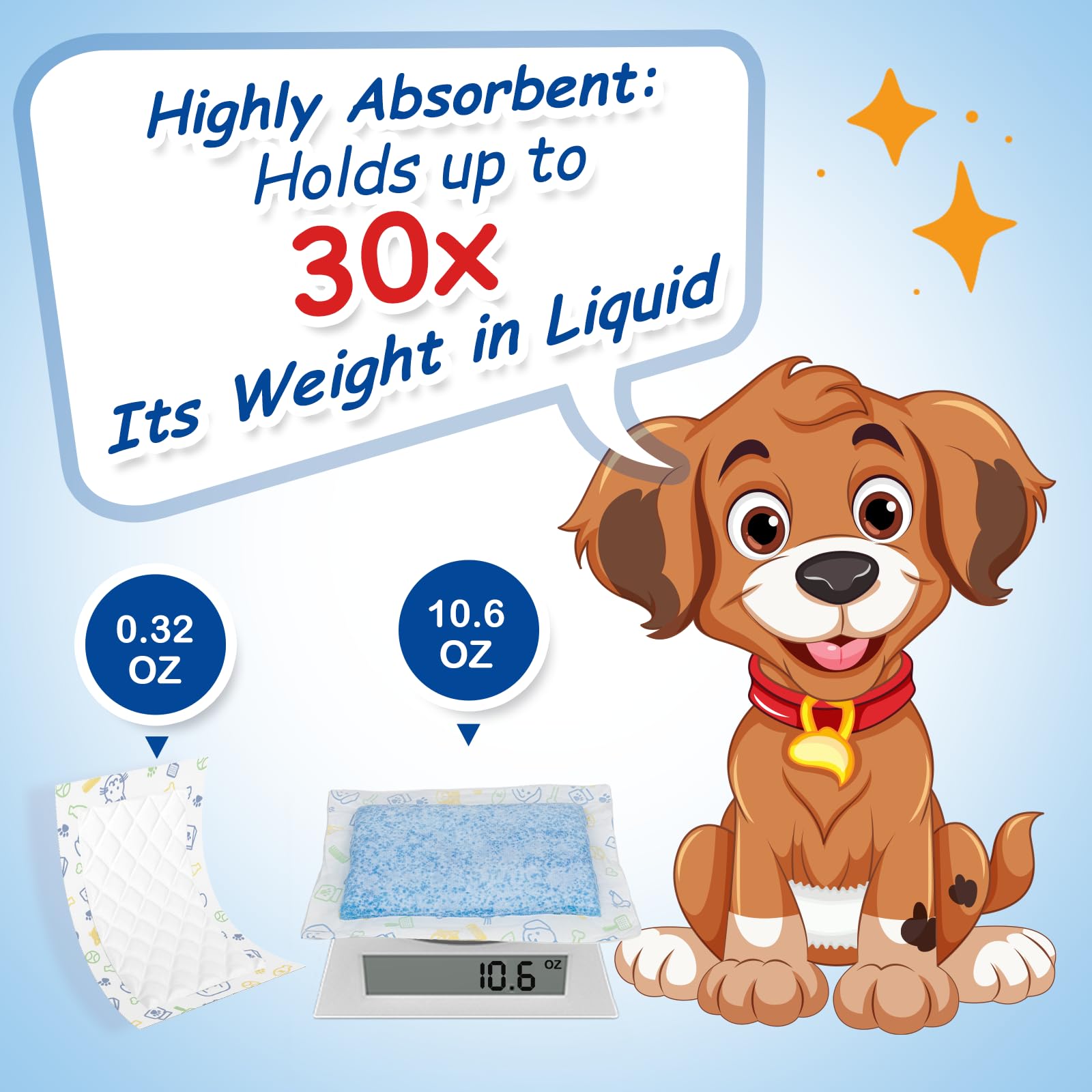 FurVeluxia dog diaper liner absorbency graphic illustrating leak protection