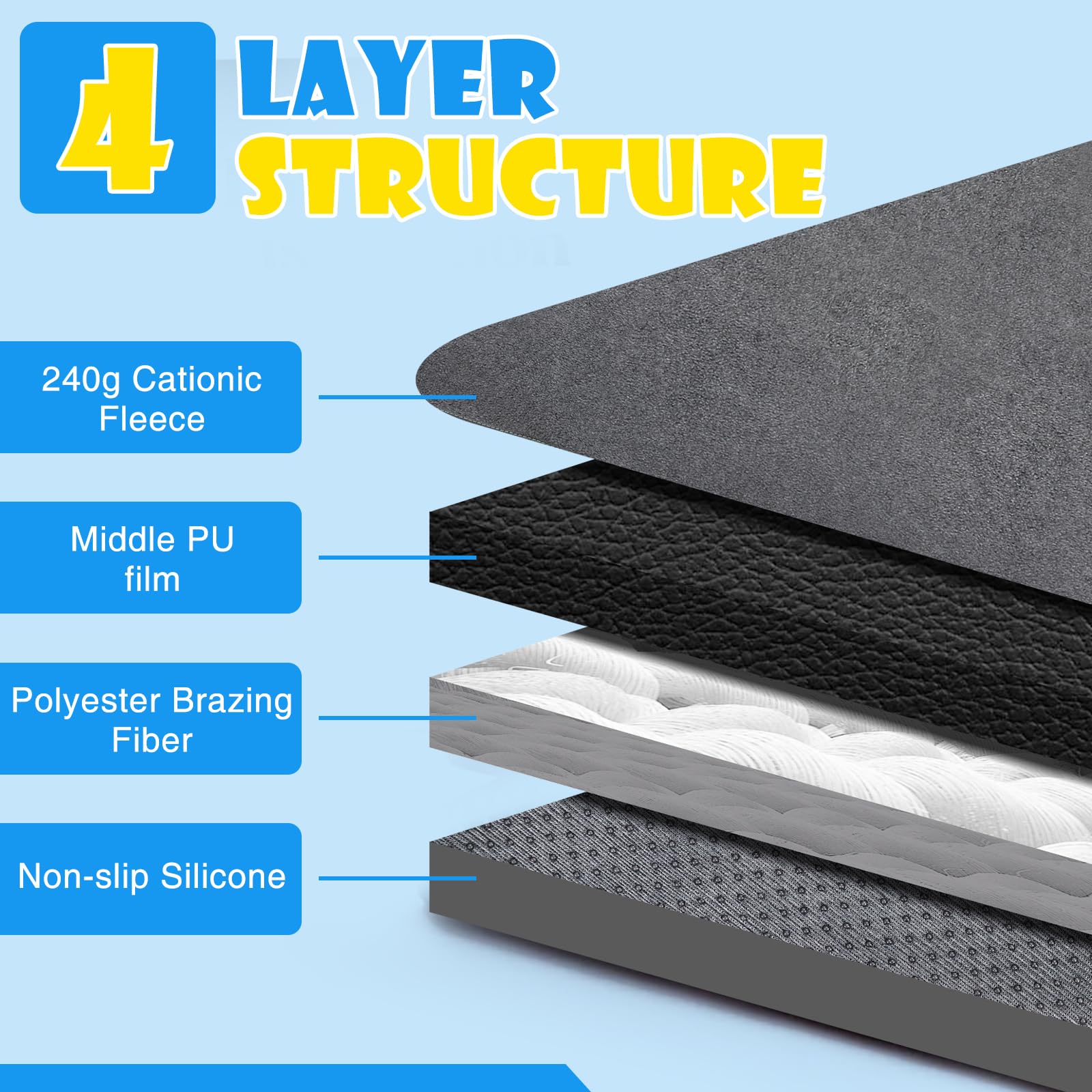FURWEY fast-absorption pad minimizes puddles after use.