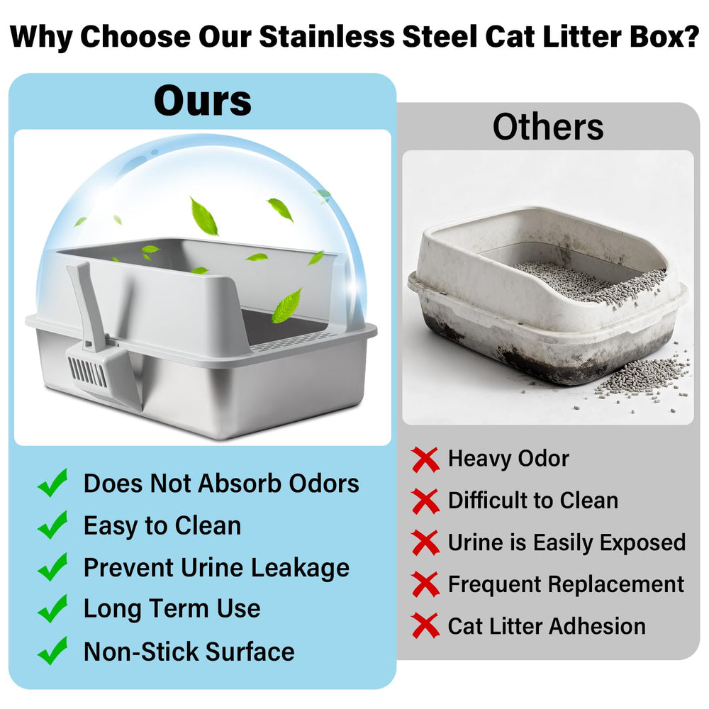 FUTAM secure buckle lid on XL litter box prevents slips