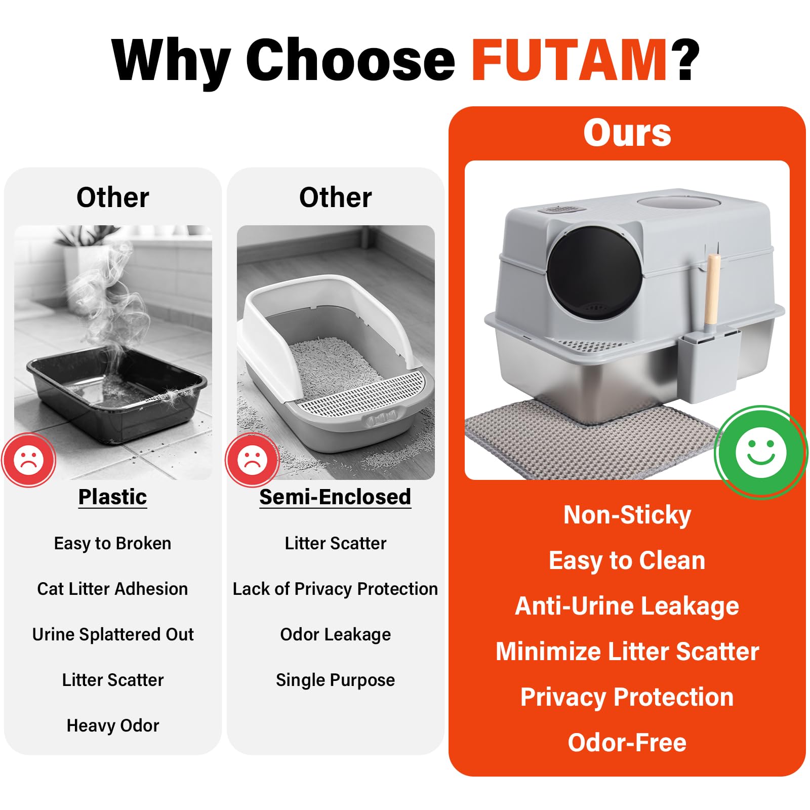 Includes litter mat and filter pedal to reduce tracking and mess.