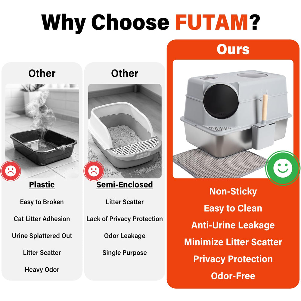 Includes litter mat and filter pedal to reduce tracking and mess.