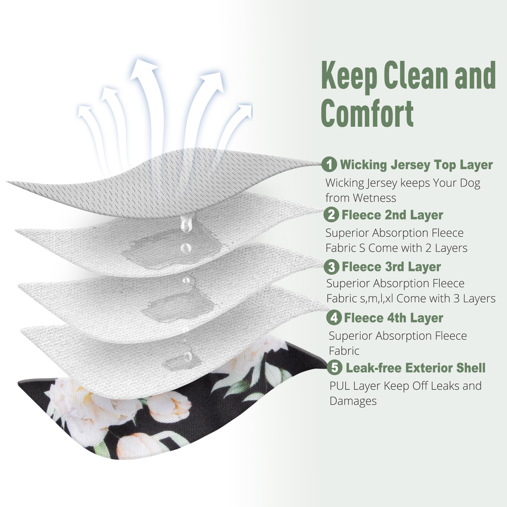 Fuz Bigaza leak-proof waistband protects furniture from accidents