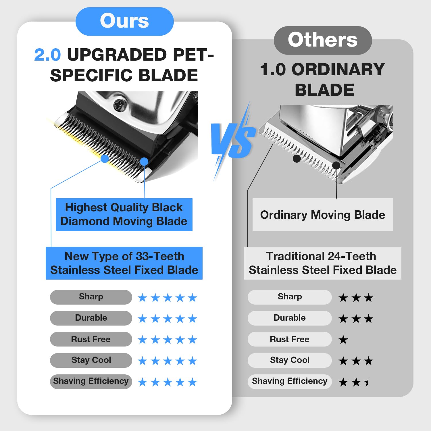 FuzzyFix dog clippers charging via USB for convenient cordless grooming.