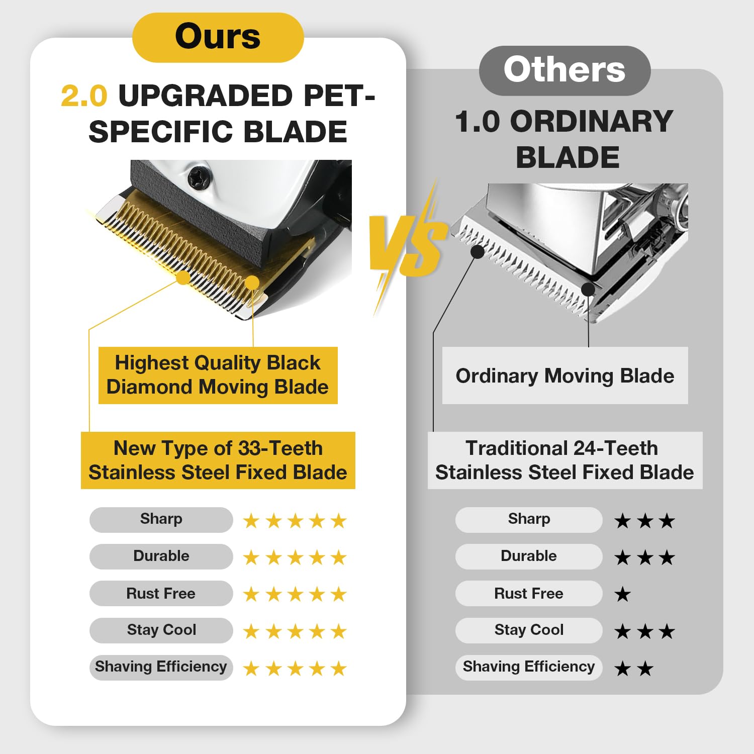 FuzzyFix dog clippers with USB charging for convenient grooming on the go.