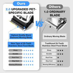 FuzzyFix dog clippers charging via USB for convenient cordless grooming.