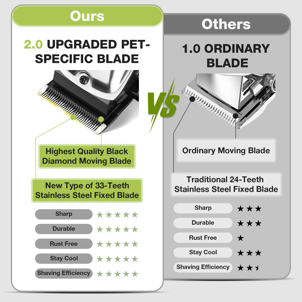 FuzzyFix low-noise dog clippers reduce grooming stress with quiet operation.