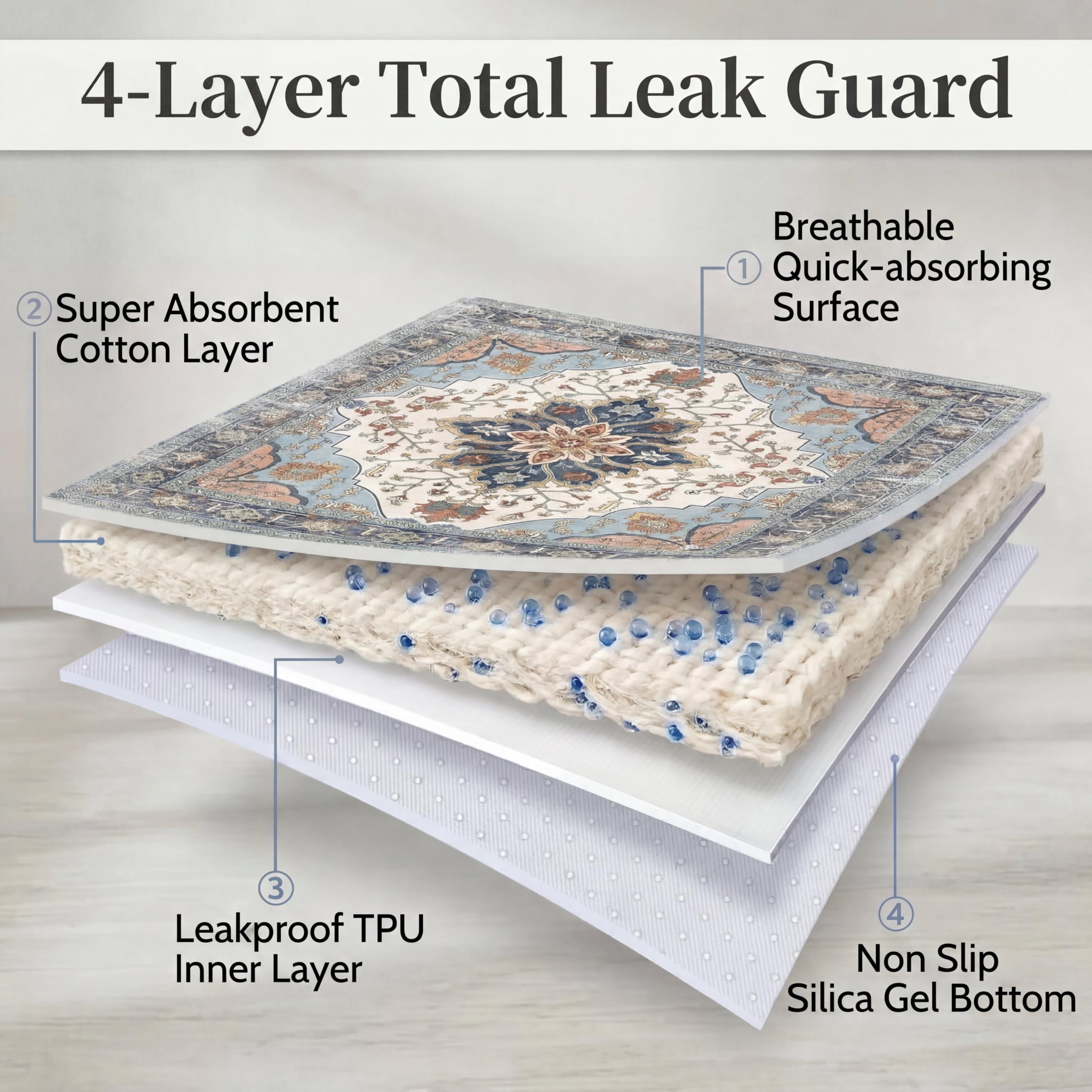 FXO crate or bed underpad; protects furniture and creates clean play areas.