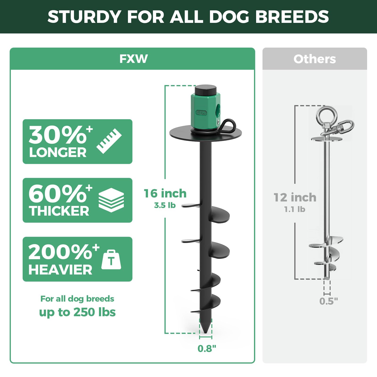 FXW ROOTIE stake holds large dogs up to 250 lbs securely in any terrain.