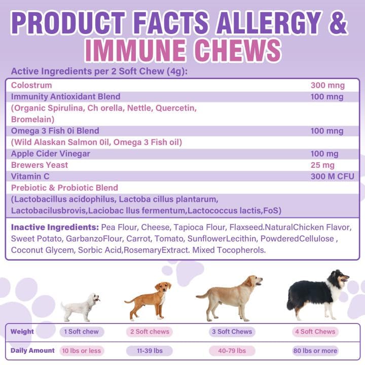 FXZRQJ Dog Allergy Chews with chicken flavor appealing to dogs during allergy season