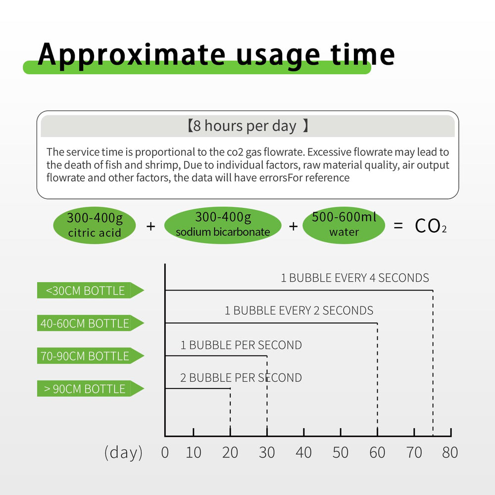 FZONE 12V DC power supports timer-controlled CO2 injection for daily routines.