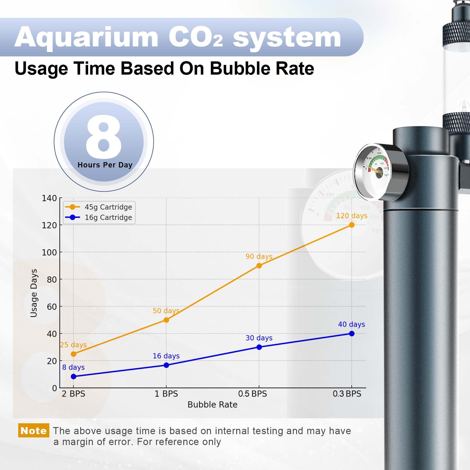 FZONE 45g CO2 cartridge highlighting long-lasting performance