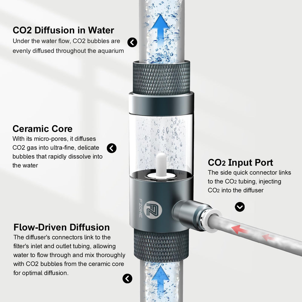FZONE Aquarium CO2 Diffuser enables even distribution across tank for lush plants.