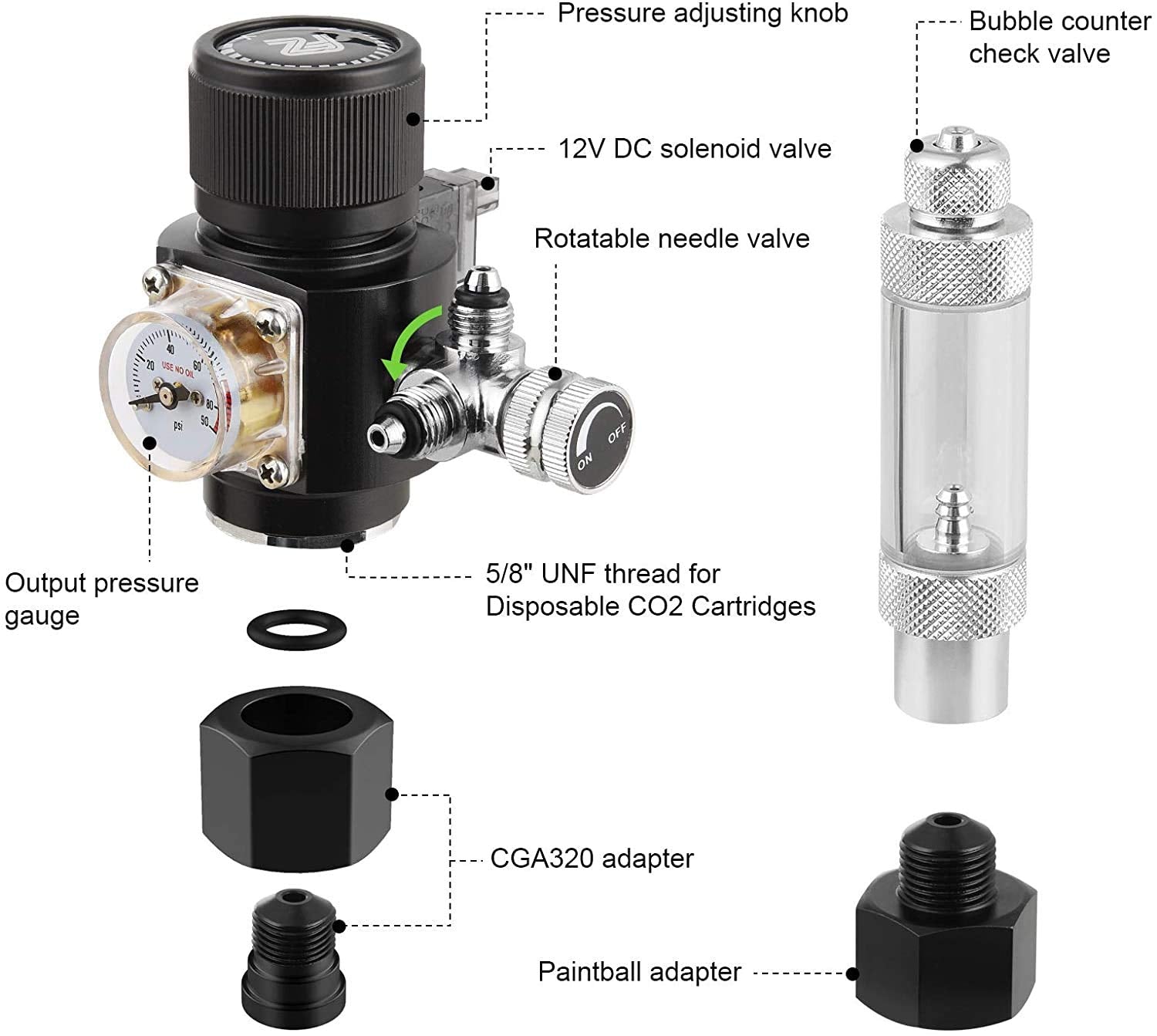 FZONE bubble counter readout indicating CO2 flow rate for easy monitoring