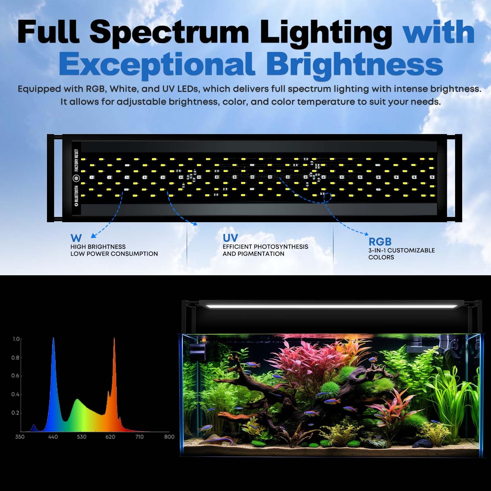 FZONE aquarium light app control for precise color and timing