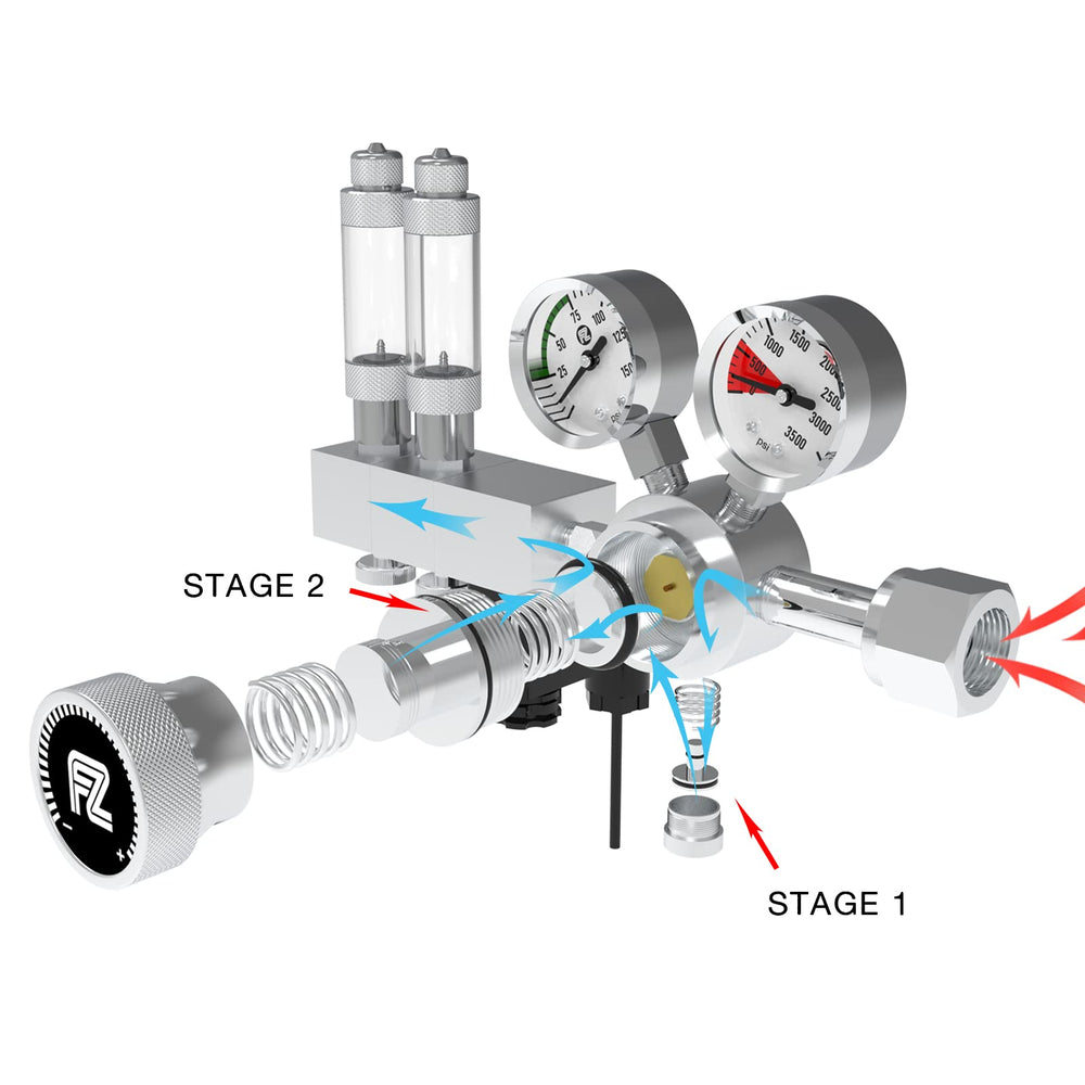 Two independent manifold blocks on the FZONE regulator for multiple tanks.