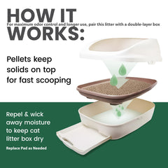 Gardner Pet pellets designed for double-layer boxes simplify maintenance