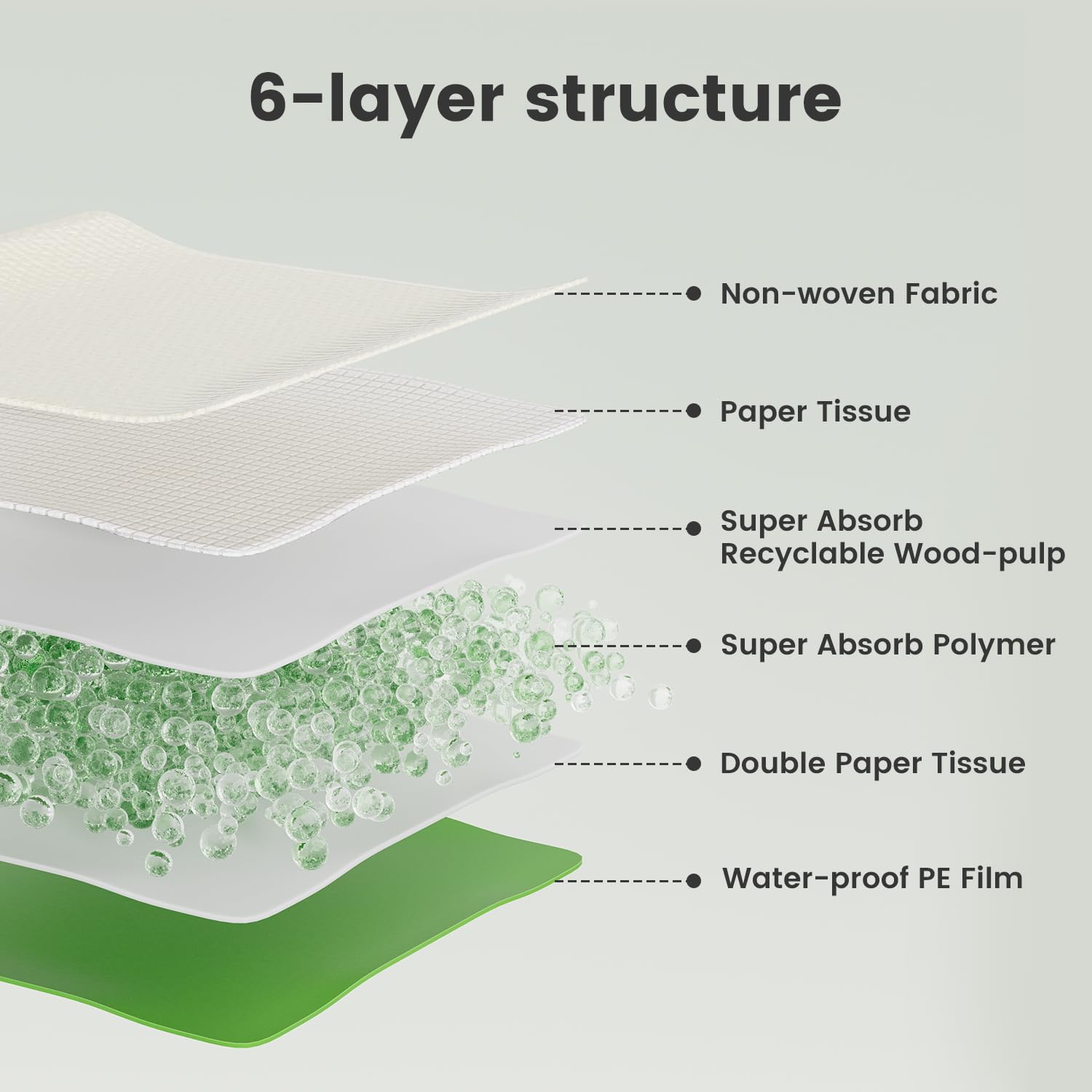 Gardner Pet eco mix-polymer pads emphasize high absorbency and eco materials.
