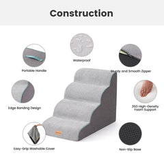 Gardner Pet 35D high-density foam supports joints with a gentle incline.