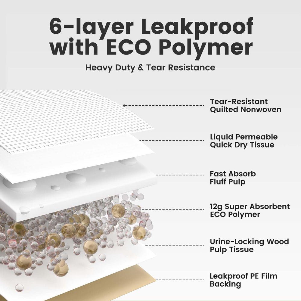 Gardner Pet quick-drying polymer locks in moisture and reduces odor.