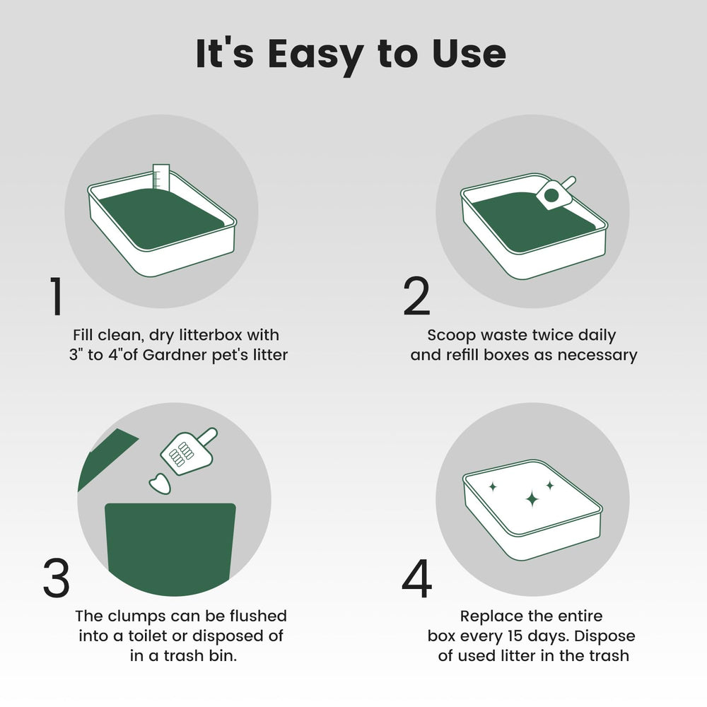 Gardner Pet tofu litter two-pack provides long lasting supply.