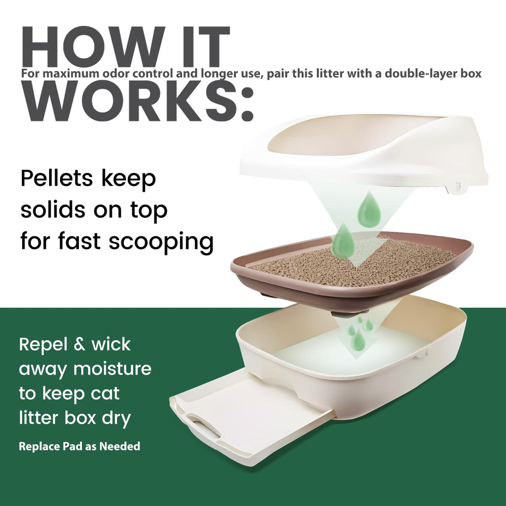 Gardner Pet zeolite pellets for non-clumping cleaning and easy upkeep