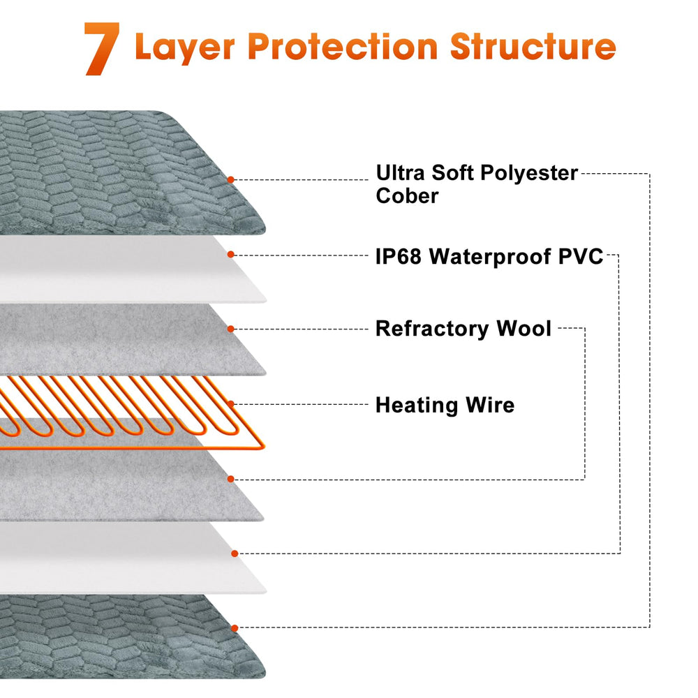GASUR waterproof PVC enclosure protects internal wiring and heat elements.