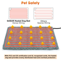 GASUR UL-certified heating wire visible for reliable warmth