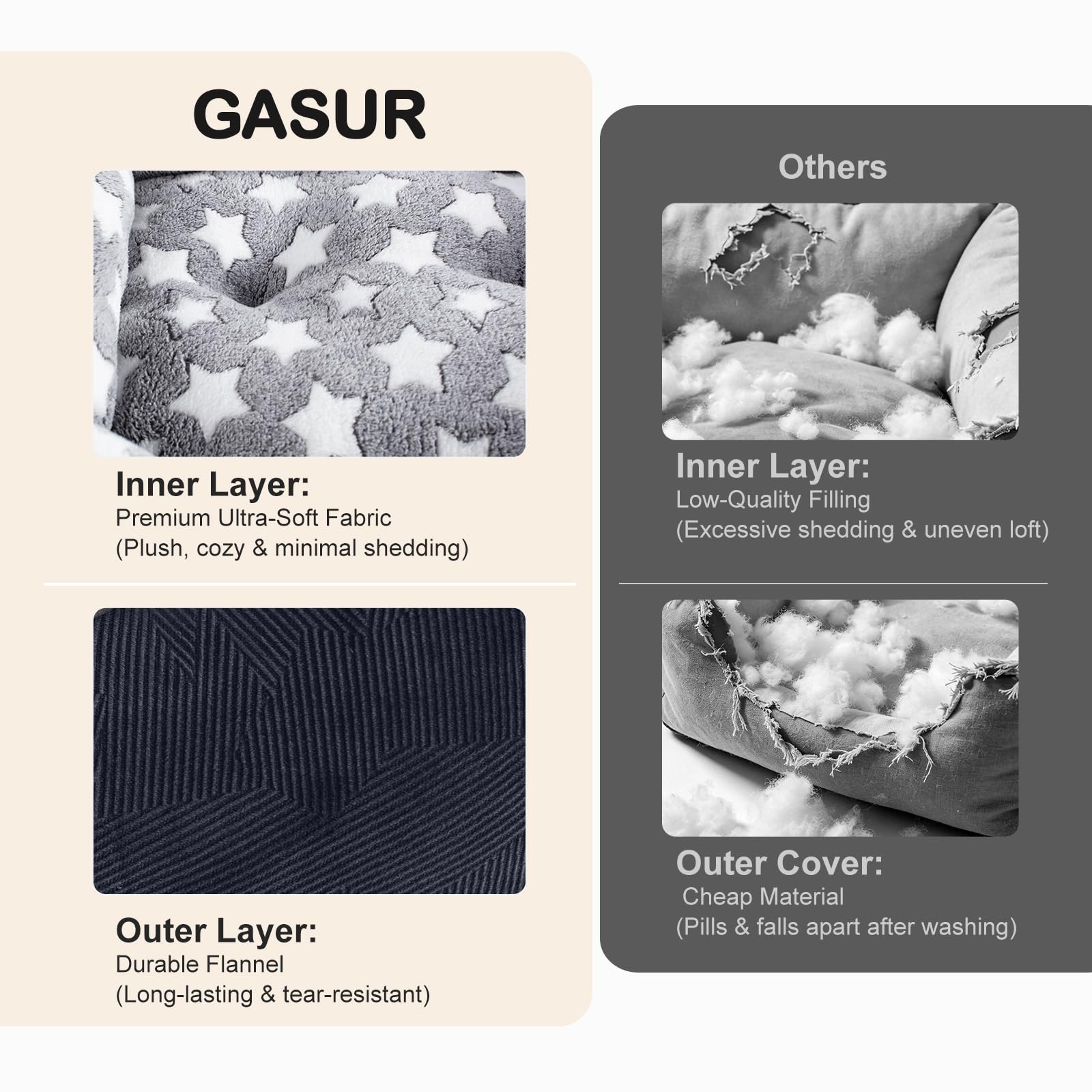 GASUR raised rim offers head and neck support.