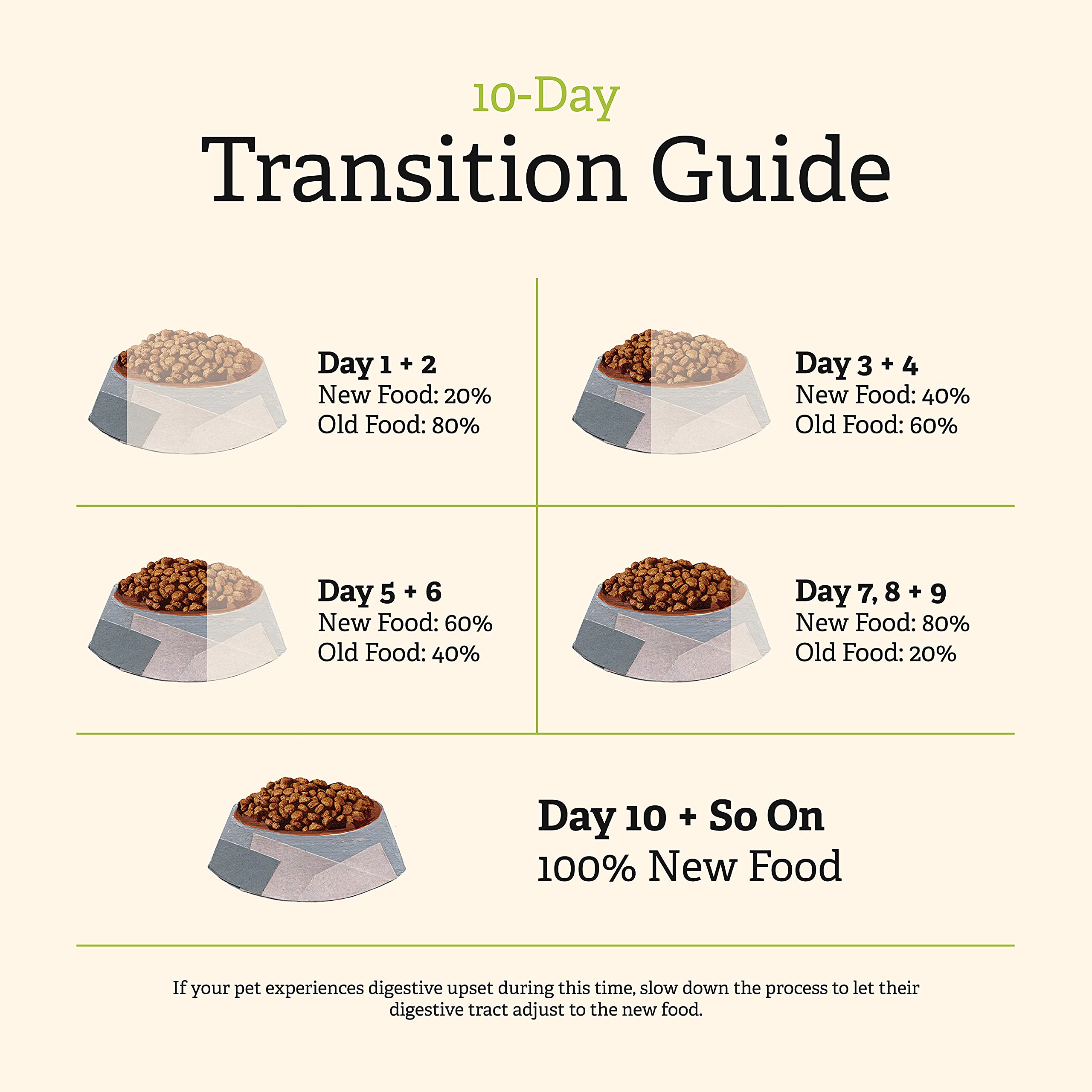 Organic protein sources: peas, lentils, oats.