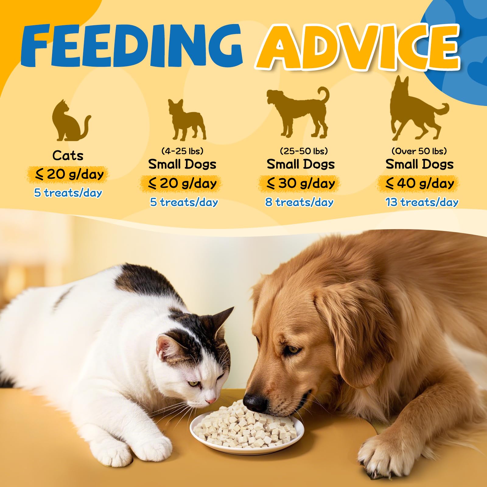 GazeUpon Chicken Treats dog snack close-up highlights high-protein appeal