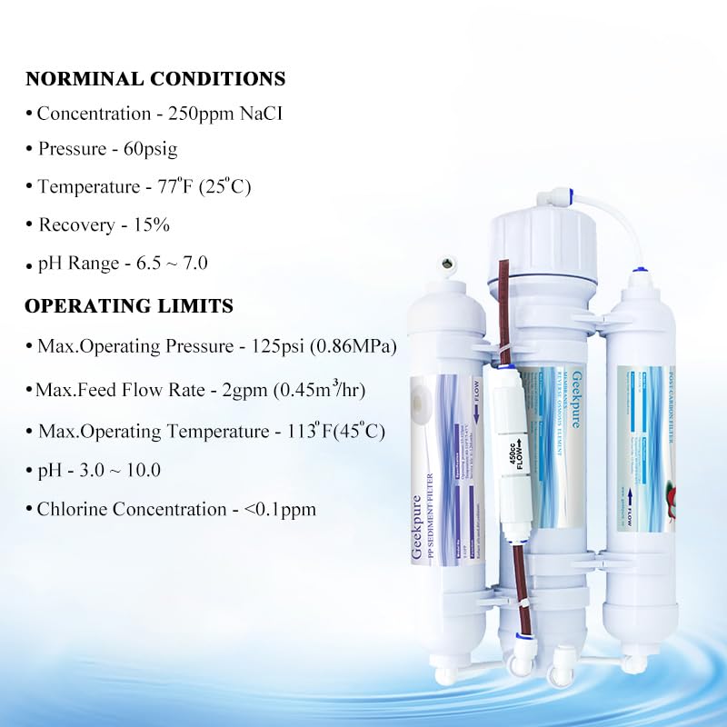 Geekpure RO membrane 100 GPD highlights fast, efficient purification.