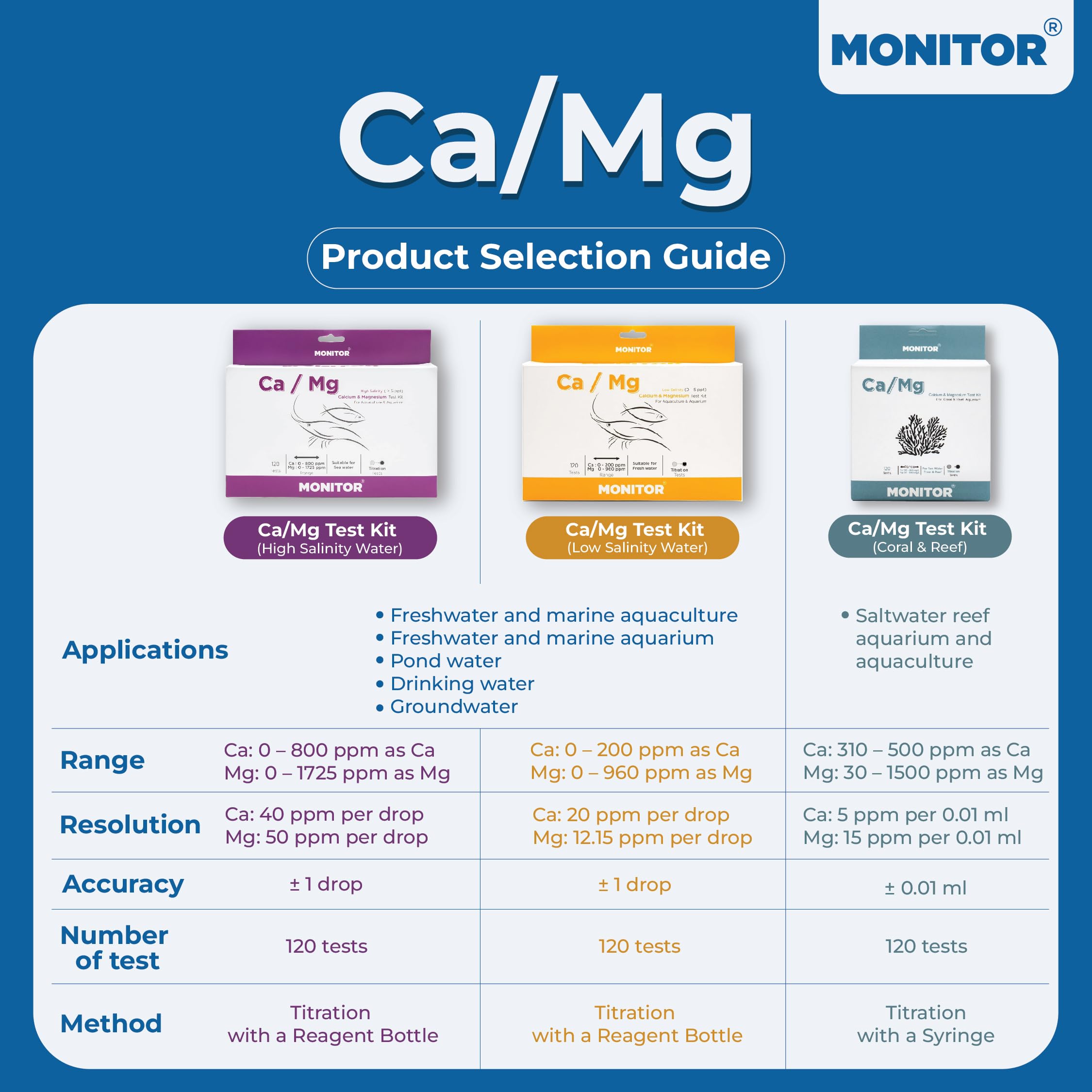 Generic Monitor Ca/Mg Test Kit demonstrates syringe-based measurement workflow.