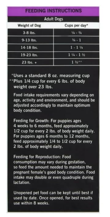 Ingredient card showing no corn, wheat, or soy in Pur Balence Pro+