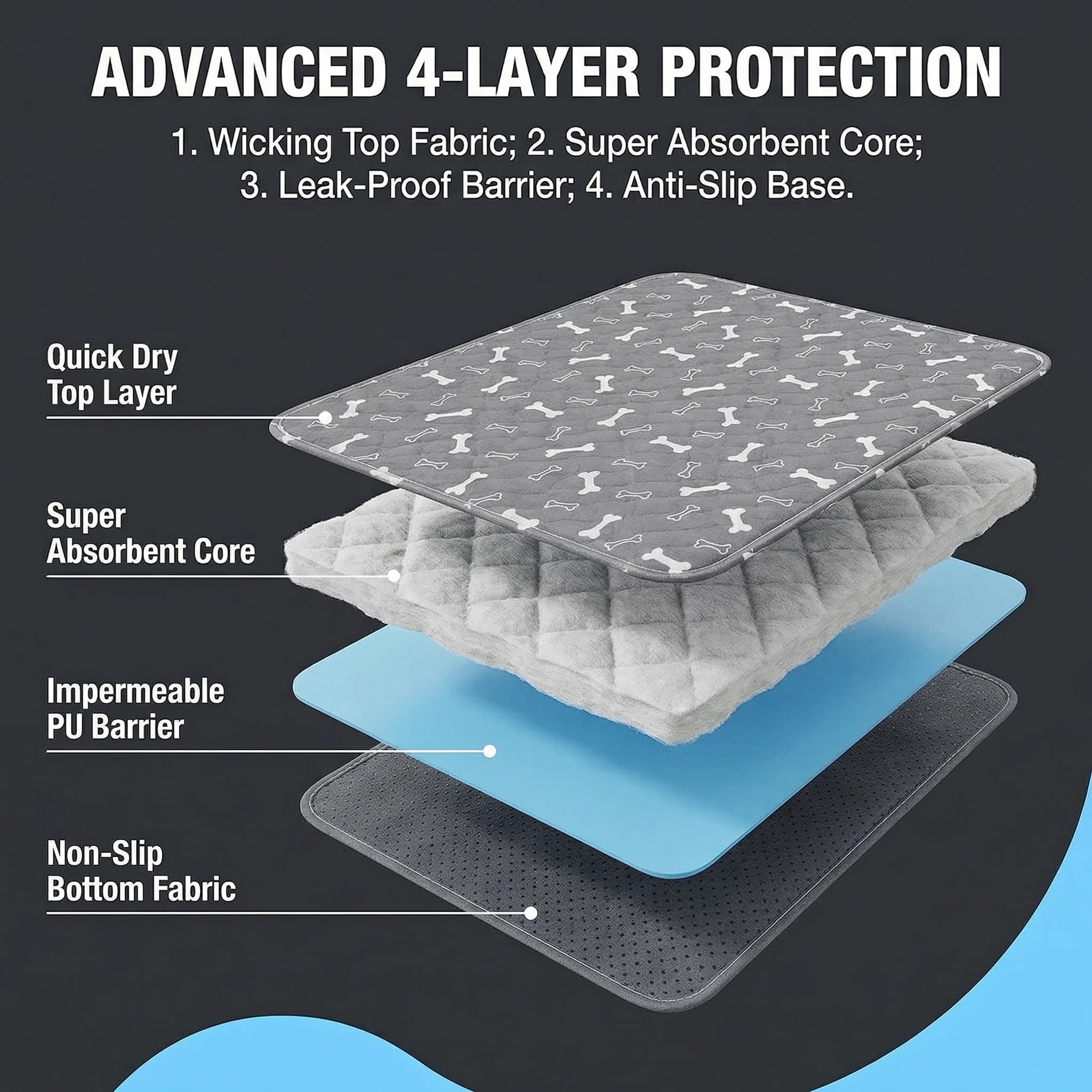 Generic Washable Pet Training Pad in car travel protects upholstery and reduces mess.