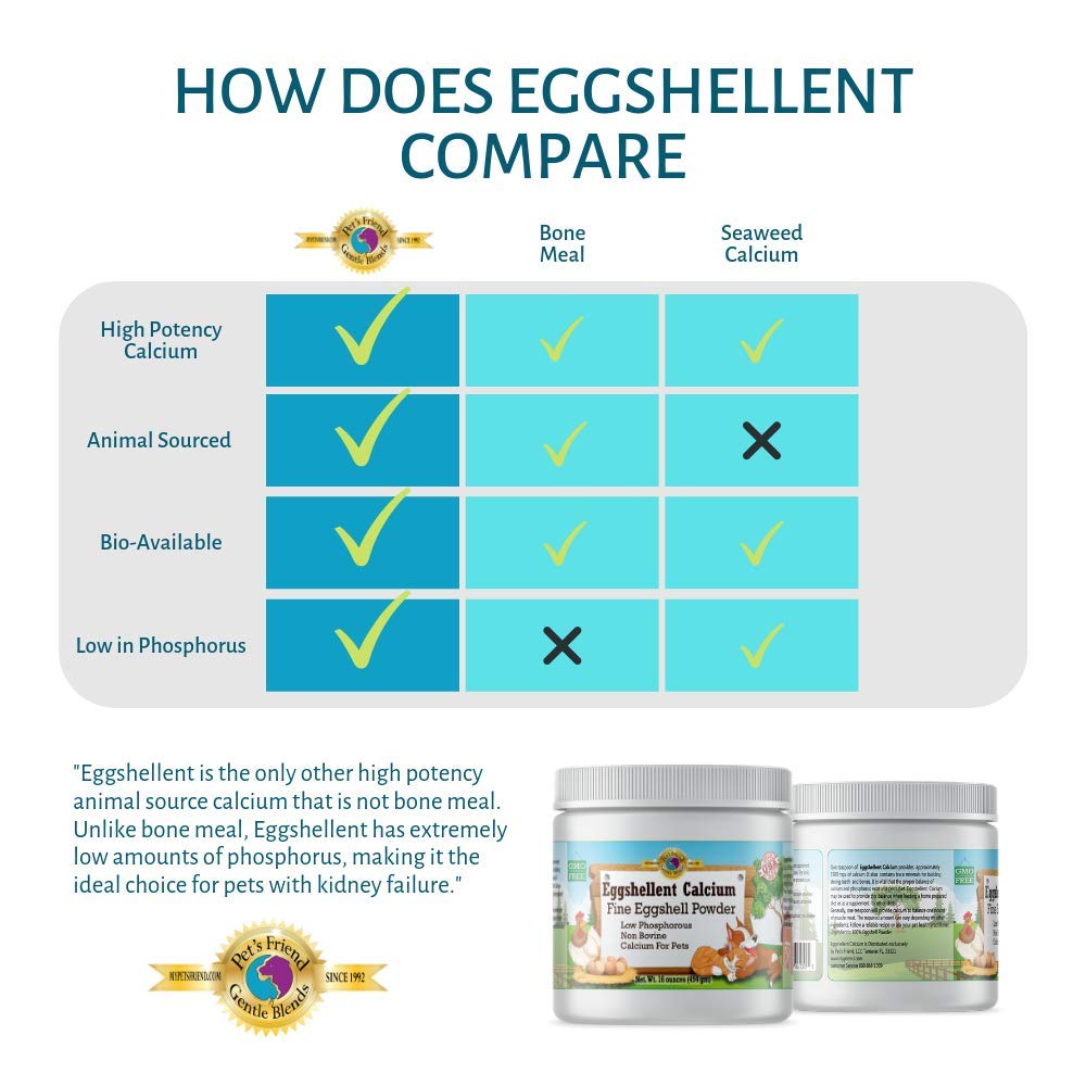 Gentle Blends Eggshellent Calcium sprinkled into pet food for daily use.