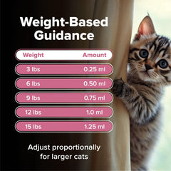 Giarcidia chicken-flavor liquid improves acceptance during cat dosing.