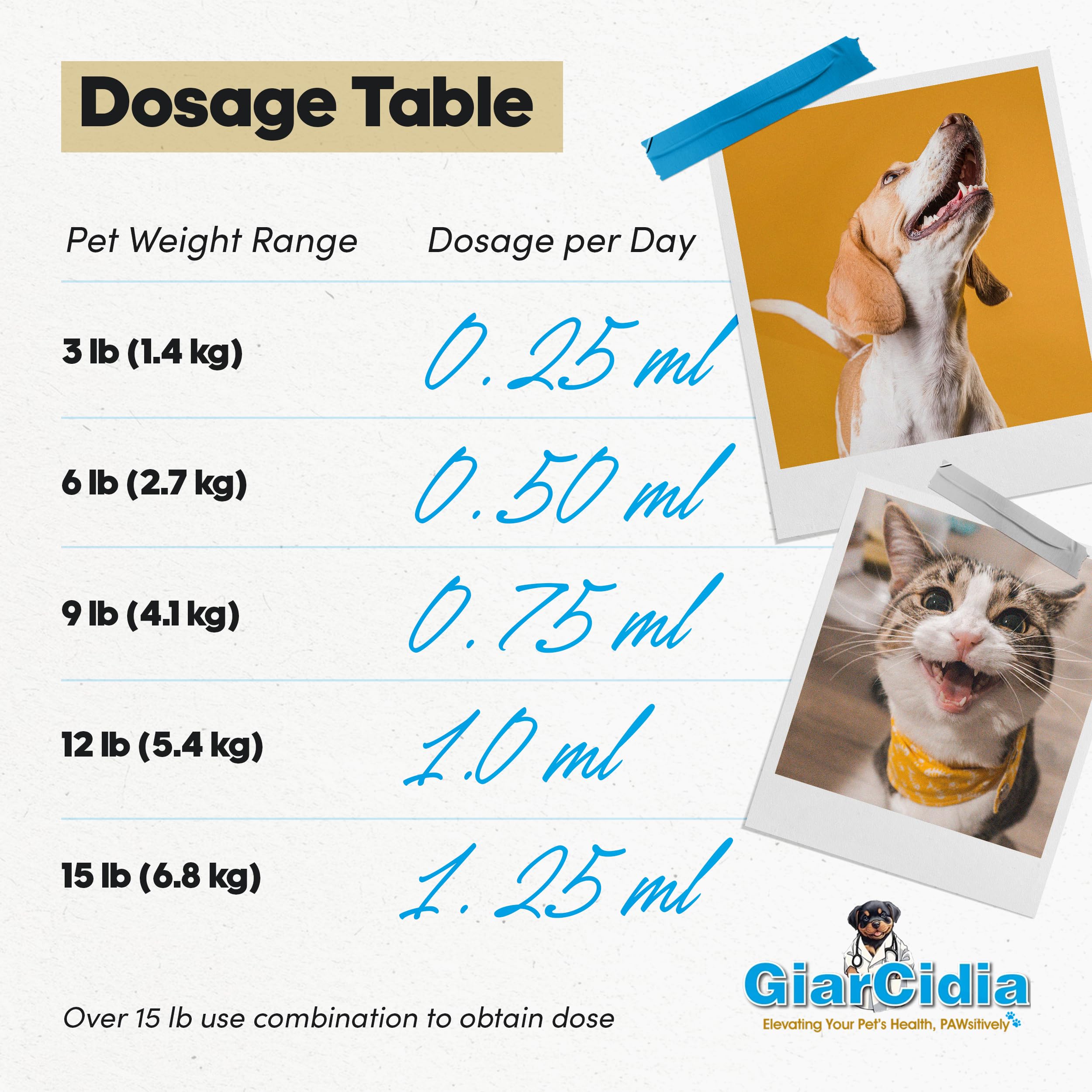 Giarcidia label shows weight based dosing for accurate administration