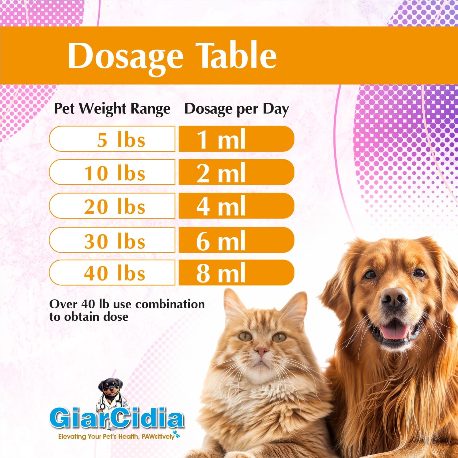 Giarcidia 3 mL dropper cap for precise dosing