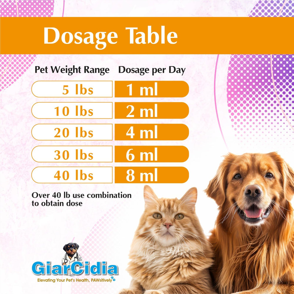 Giarcidia 3 mL dropper cap for precise dosing