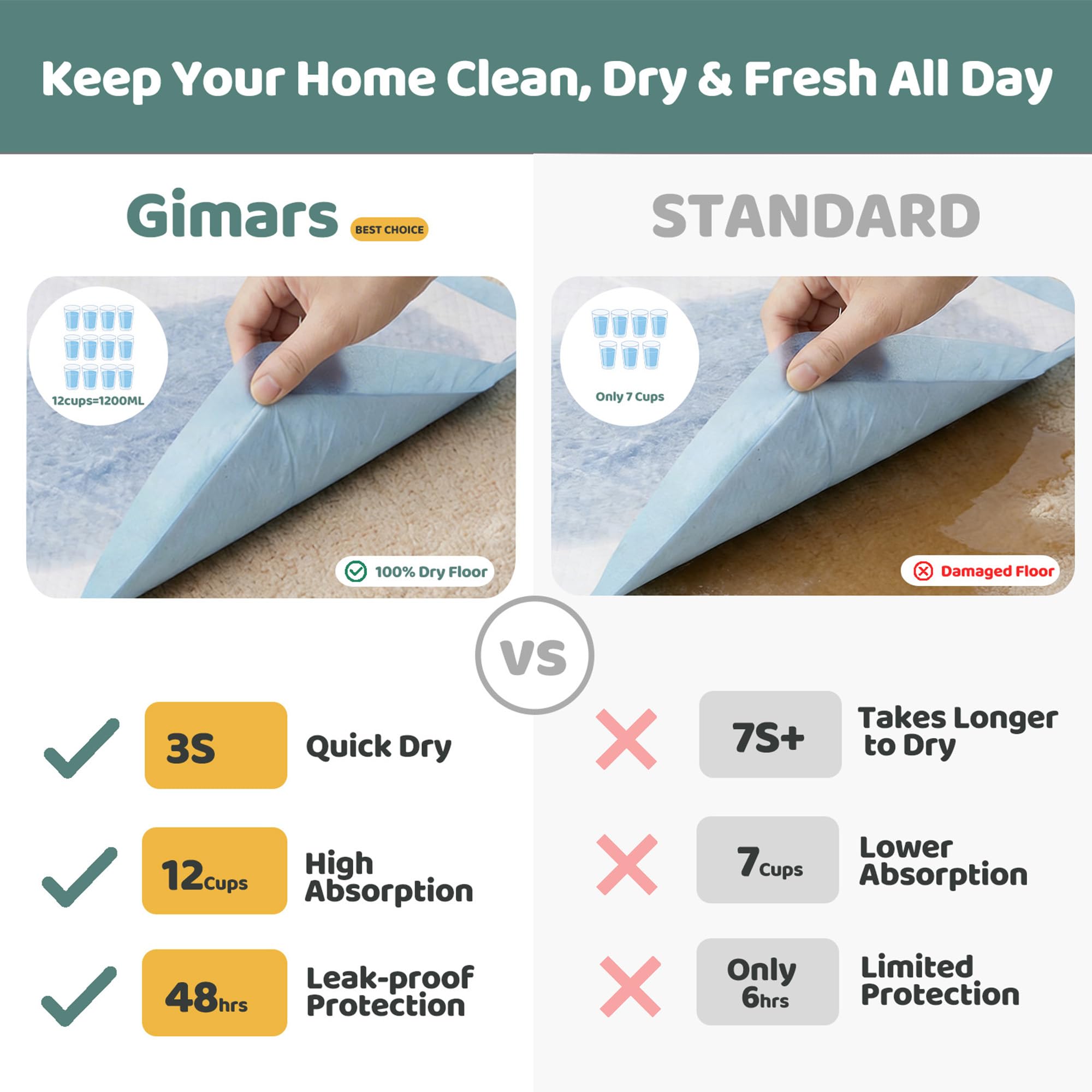 Gimars XL dry-top surface pad stays dry to touch for paws