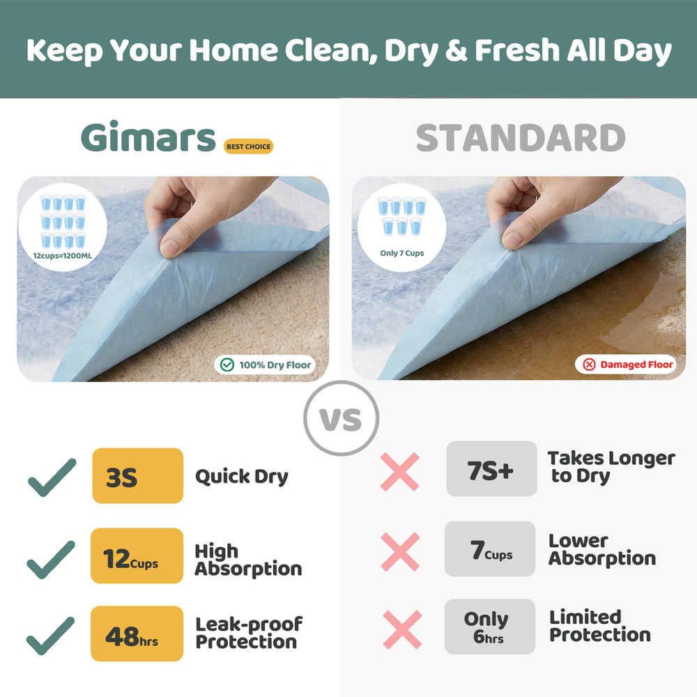 Gimars XL dry-top surface pad stays dry to touch for paws