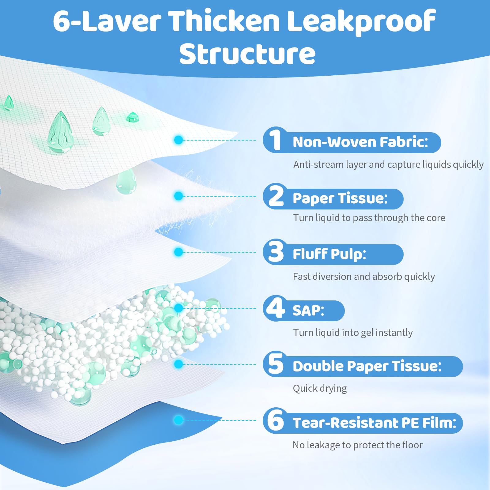 Gimars XXXL pads with soft top layer for comfortable moisture absorption.