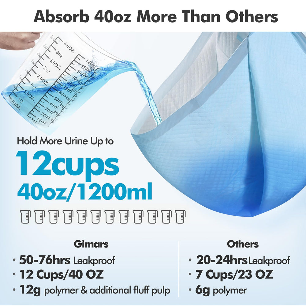 Gimars XXXXL quick-dry pad demonstrates rapid absorption and gel formation.