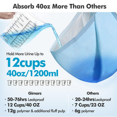 Gimars XXXXL quick-dry pad demonstrates rapid absorption and gel formation.