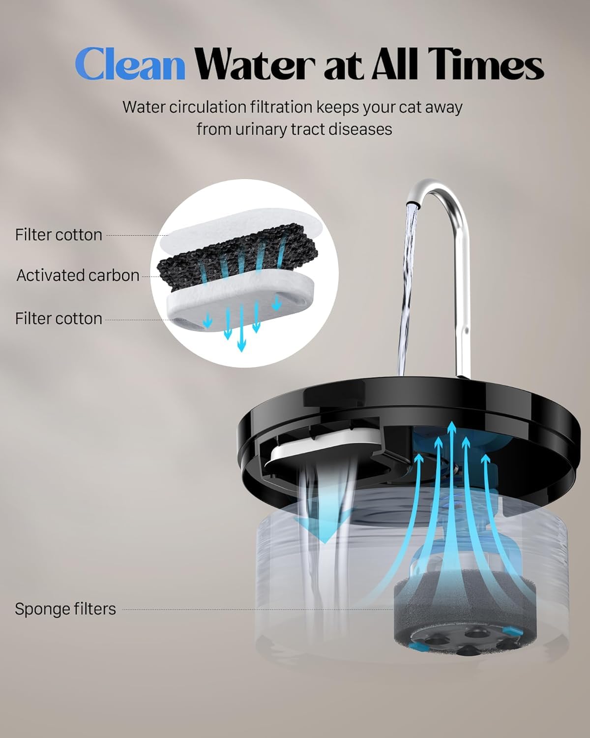 GIOTOHUN easy-refill design minimizes frequent refills and spills.