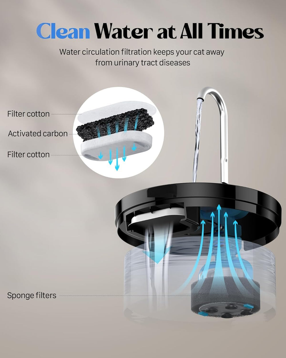 GIOTOHUN easy-refill design minimizes frequent refills and spills.
