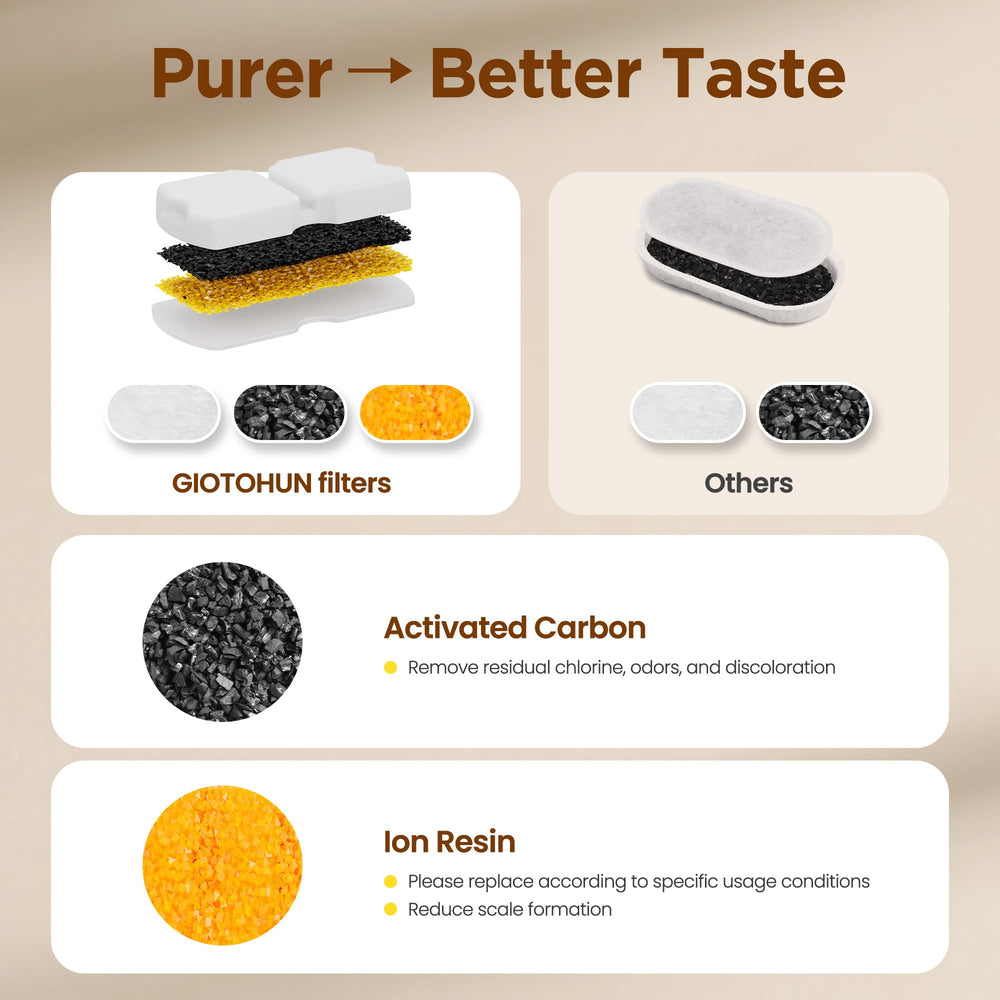 GIOTOHUN carbon and ion exchange filtration components.