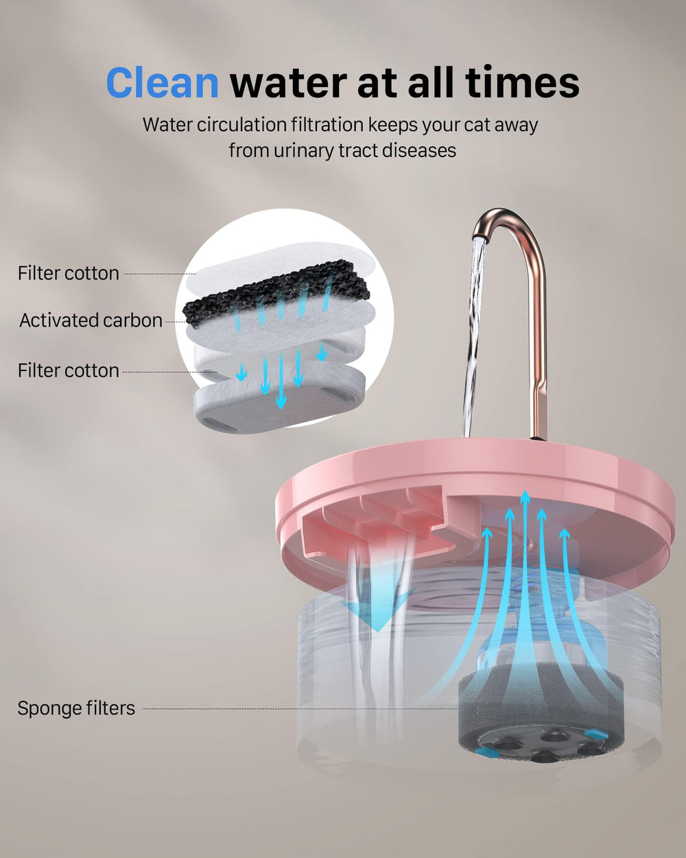 GIOTOHUN pink fountain suitable for cats and kittens to promote hydration.