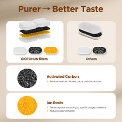 GIOTOHUN filter-packaging is sealed individually to preserve cleanliness and freshness.