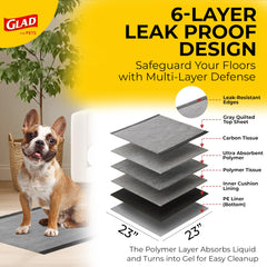 Glad for Pets six-layer assembly diagram emphasizes moisture locking
